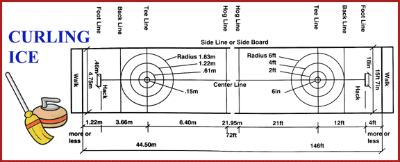 Curling ice layout illustration